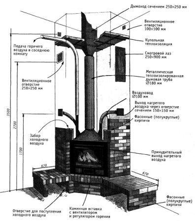 Schema des Kamins