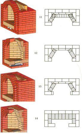 Das Schema des gemauerten Kamins 11,12,13,14 Reihen