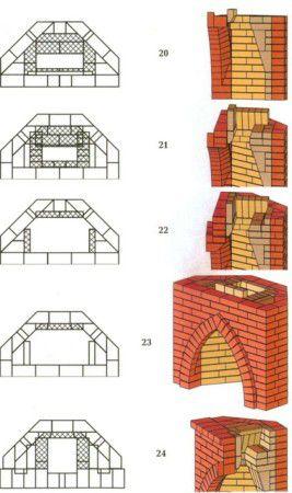 Mauerwerksschema 20,21,22,23,24 Reihen am Kamin