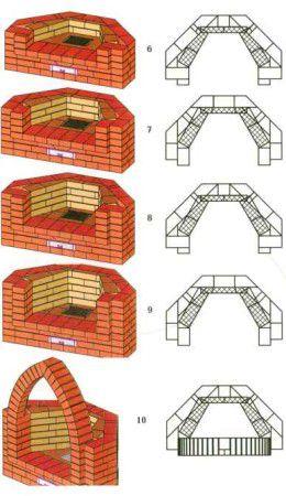 Das Schema des gemauerten Kamins 6,7,8,9,10 Reihen