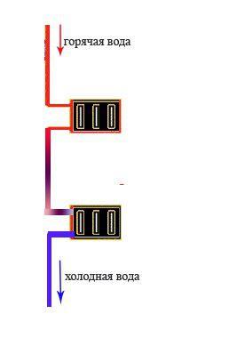 Schema der Wasserbewegung mit einsträngiger Verkabelung Schema der Wasserbewegung mit einsträngiger Verkabelung