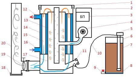 Schema eines Heizkessels für eine Garage mit Altöl Schema eines Heizkessels für eine Garage mit Altöl