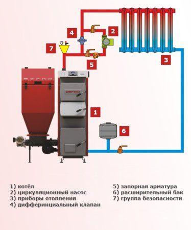 Heizungsanlage für die Wassergarage Heizungsanlage für die Wassergarage