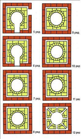 Verlegung von 5 - 12 Reihen für Backofen