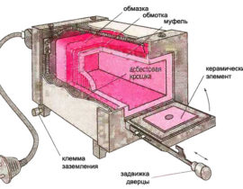 Muffelofen selber bauen
