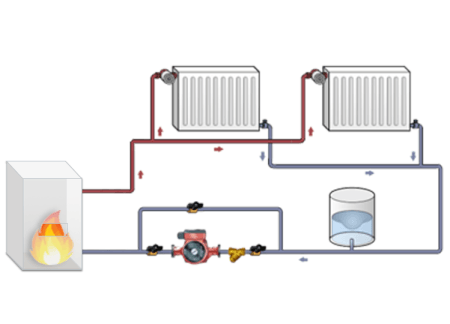 Betriebsschema des Baxi-Kessels