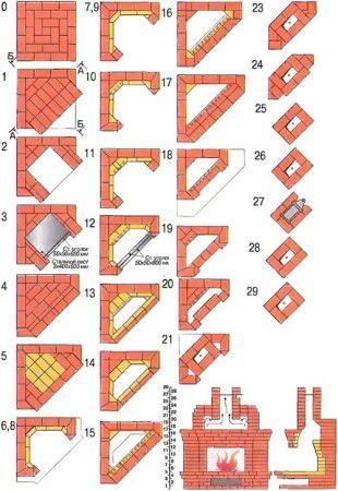 Schritt-für-Schritt-Diagramm zum Bestellen eines gemauerten Kamins - Foto