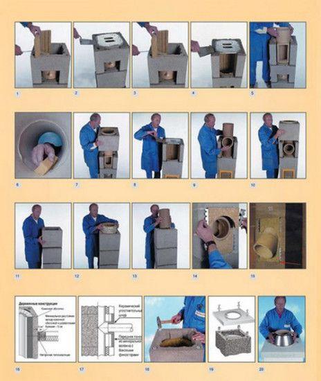 Phasen der Installation eines Keramikschornsteins aus vorgefertigten Elementen