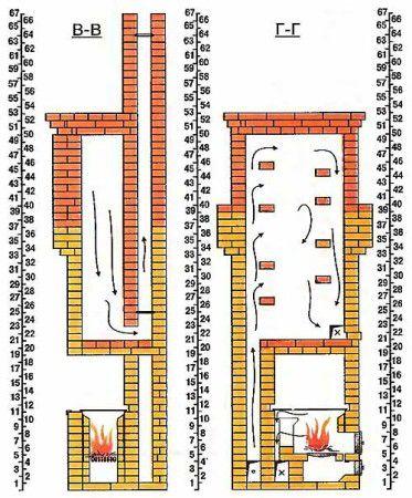 Vertikalschnitt, 2