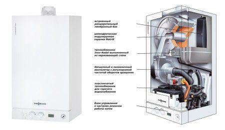 Heizsystem mit Brüstungskesseln - ein schematisches Diagramm der Zusammensetzung des Kessels
