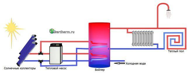 Heizschema