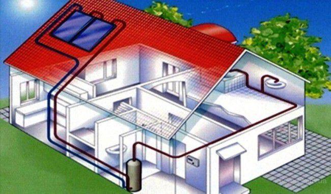 lämmitysjärjestelmä pakkasnesteellä veden sijaan