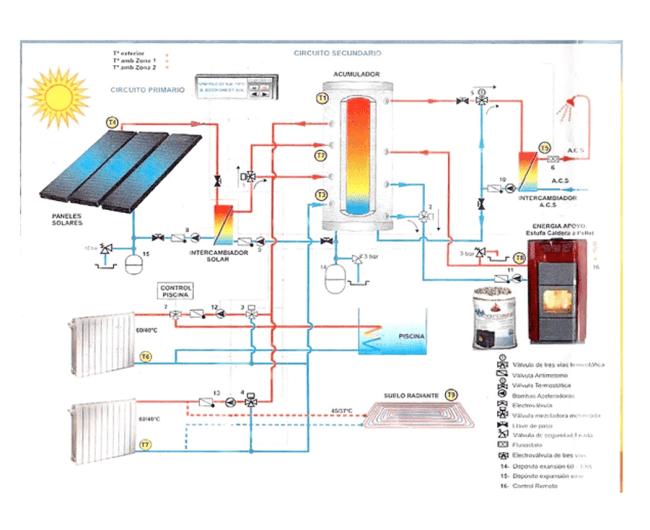 Solarheizungsschema