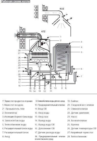 Gas Boiler