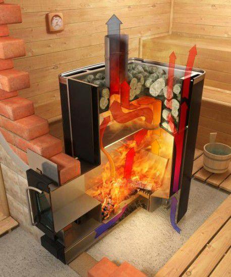 Das Funktionsschema des Kessels für ein Holzbad