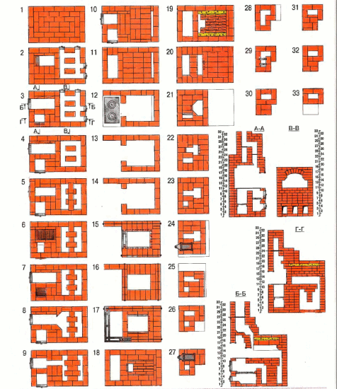 Ofen Mauerwerk Schema
