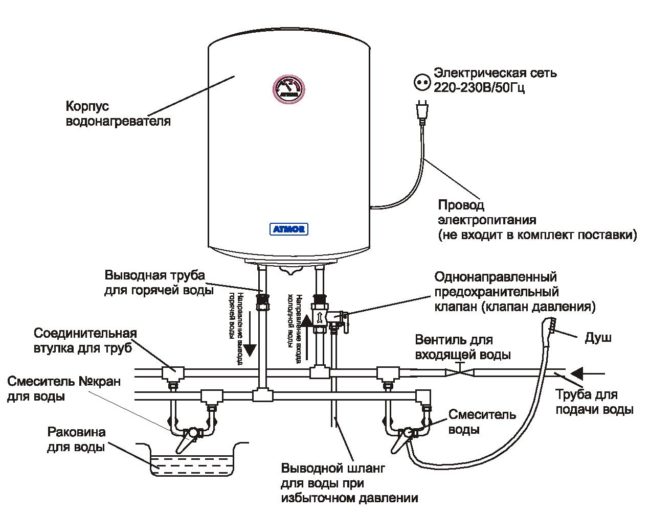Schema für den allgemeinen Anschluss der Wohnung an die Warmwasserversorgung