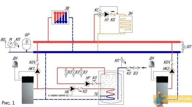 Diagramm eines Systems mit einem hydraulischen Pfeil