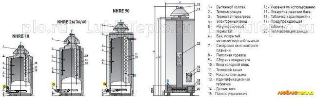 Speicher Gaskessel