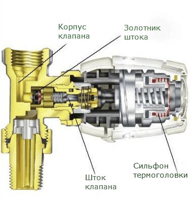 Thermostatventil