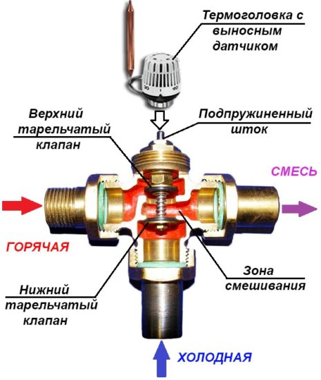 Schema mit einem Thermostatventil