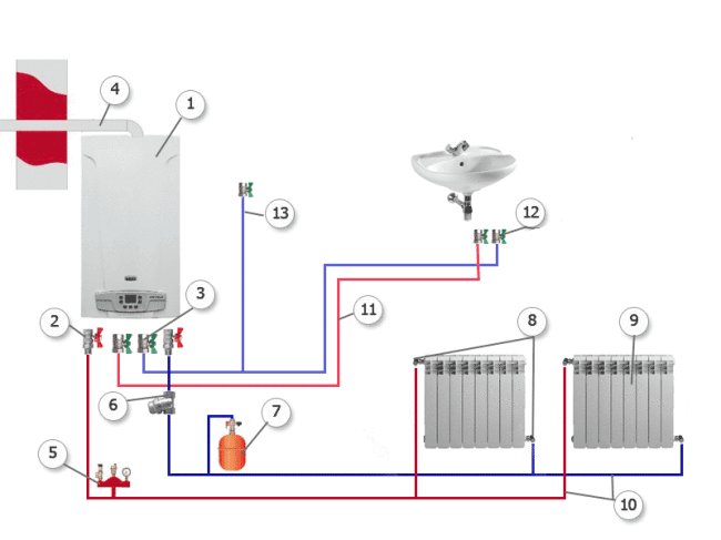 Installationsdiagramm eines an der Wand montierten Gaskessels in einer Wohnung