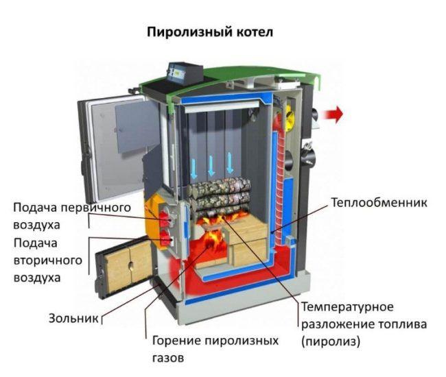 Schematische Darstellung des Pyrolysekessels