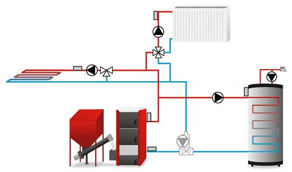 Schema zum Einschalten eines gaserzeugenden Ofens mit einem indirekten Heizkessel