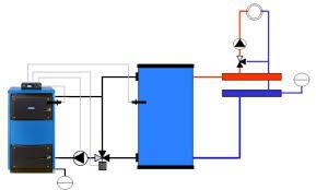 Schema zum Einschalten eines gaserzeugenden Ofens mit einem Puffertank