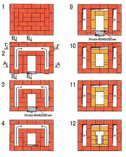 Schema des Ofenmauerwerks