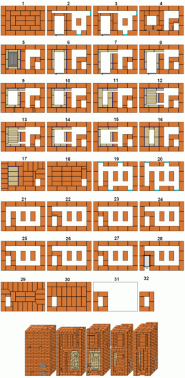 Schema des Ofenmauerwerks