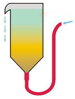 Schema der Vorrichtung zum Waschen von Sand