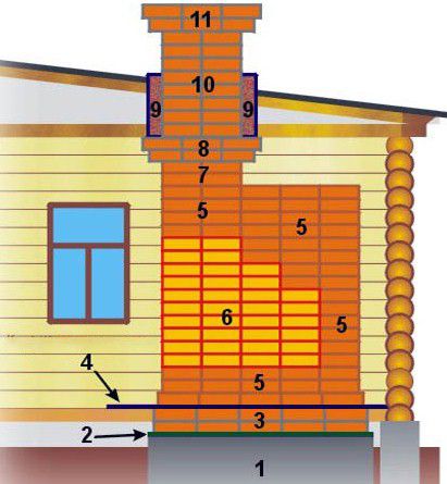 Allgemeines Strukturdiagramm eines Standardofenmauerwerks