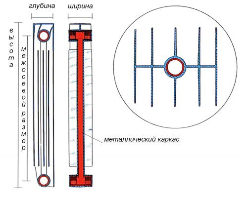 Das Design des Bimetallstrahlers