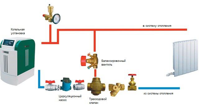 Schematische Darstellung des Anschlusses des Wasserkreislaufs des Pyrolysekessels