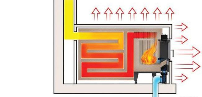 Schematische Darstellung eines finnischen Ofens