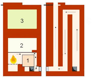 Schwedisches Design