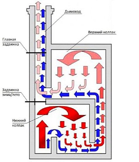 Schwedisch: Schema