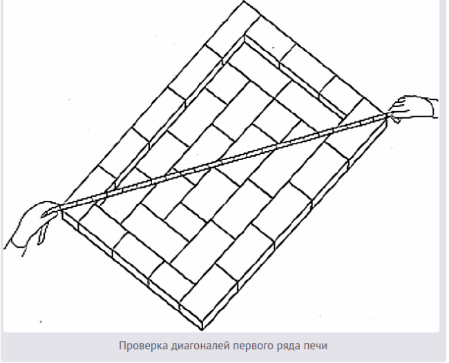 Prüfung diagonal 1 Reihe