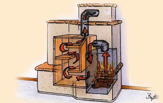 Schema der Luftheizung im Kamin