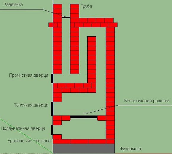 Standard-Ofenlayout