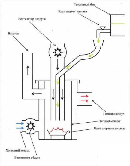 Kessel-Ausarbeitungsschema