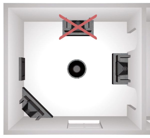 Die Position des Kamins im Haus