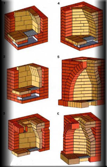 Feuerraum hinten kippen