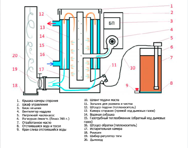Schema eines Bergbaukessels mit Wasserkreislauf