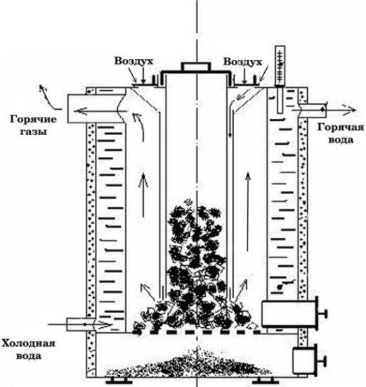 TT-Durchlaufkessel (Schema)
