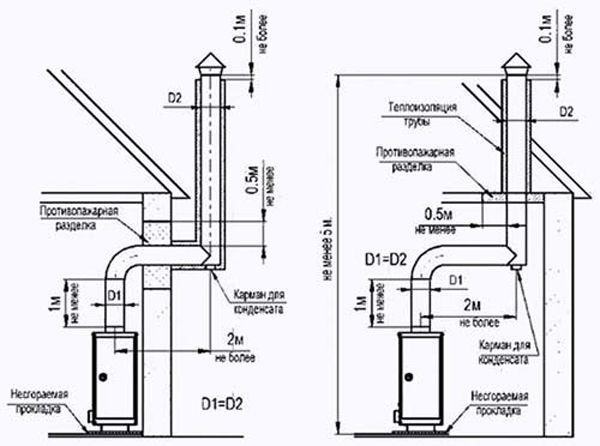 Entwurfsdiagramm des Lüftungssystems