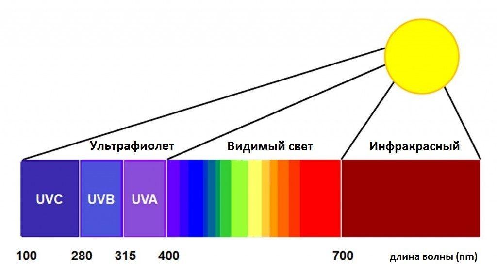 Lichtbereich