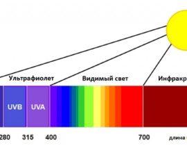 Können UV-Heizgeräte das Haus heizen?