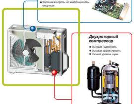 Der Unterschied zwischen einer Inverter-Klimaanlage und einer konventionellen: Moderne Technologien gewinnen